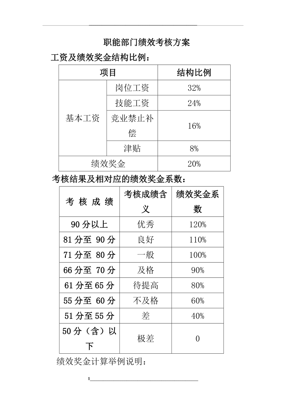 职能部门绩效考核指标.doc_第1页