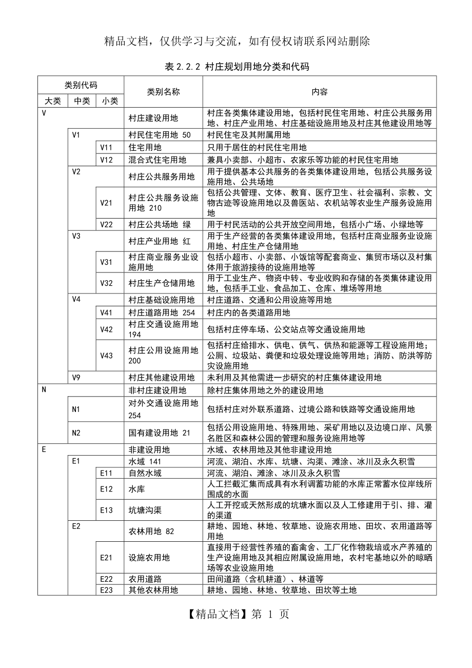 最新村庄规划用地分类指南.doc_第2页