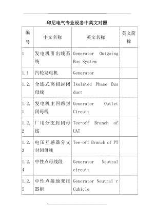 电气专业设备中英文对照.doc