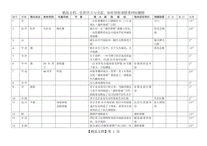 白酒广告分镜头脚本带画稿.doc