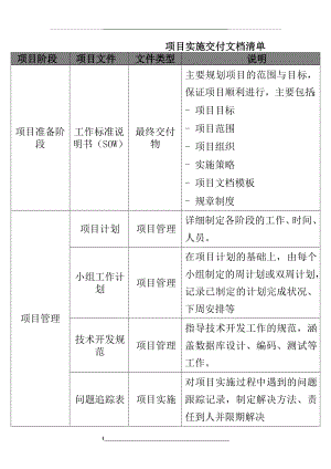 项目实施交付文档清单.doc