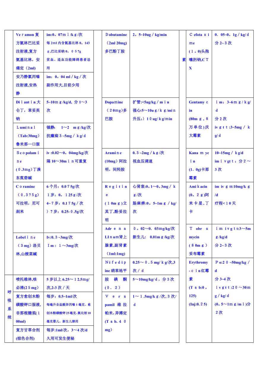 儿童常用药物剂量表40237.doc_第2页