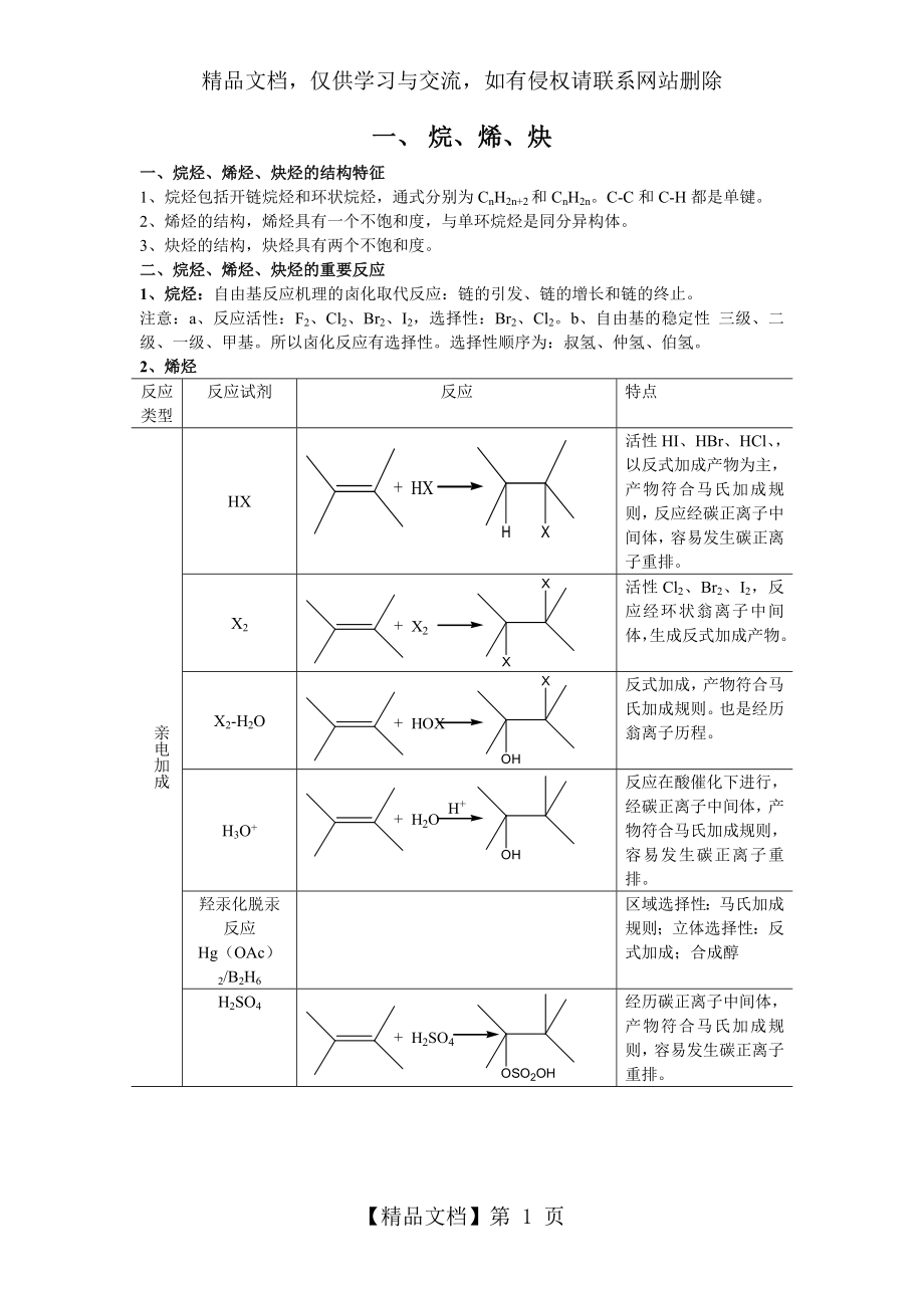 有机化学反应总结.doc_第1页