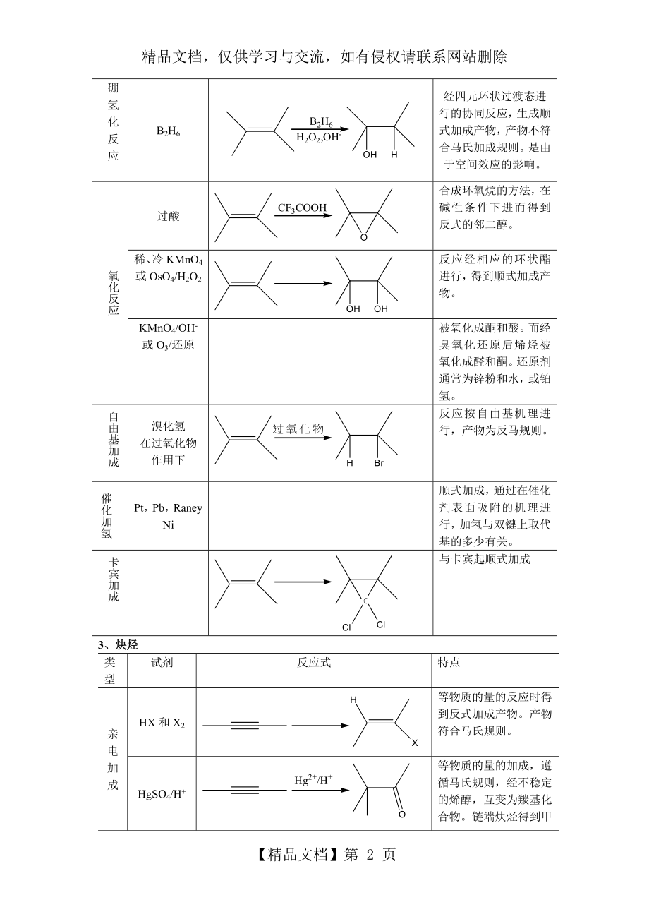 有机化学反应总结.doc_第2页