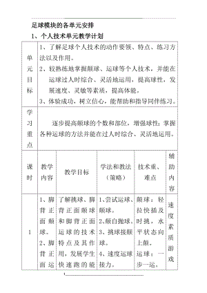 足球模块的各单元教学计划.doc