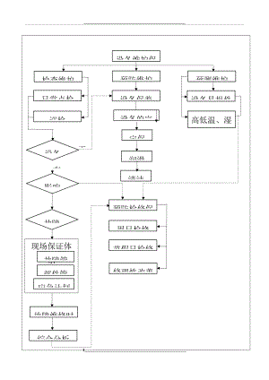 设备部业务流程图.docx