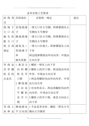 金具安装工艺要求.doc