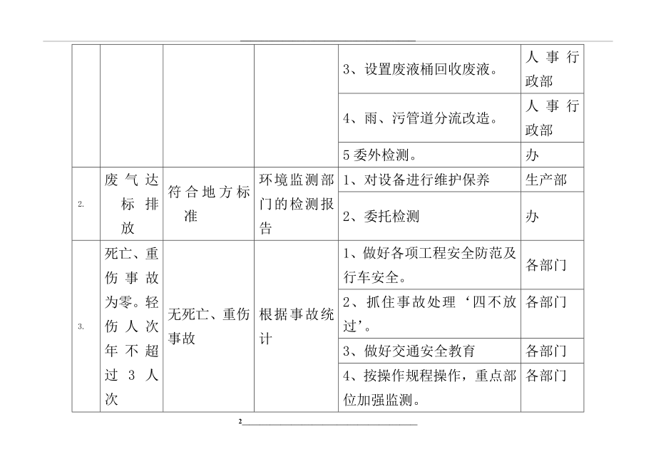 环境职业健康安全目标指标方案.doc_第2页