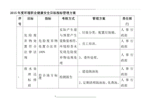 环境职业健康安全目标指标方案.doc