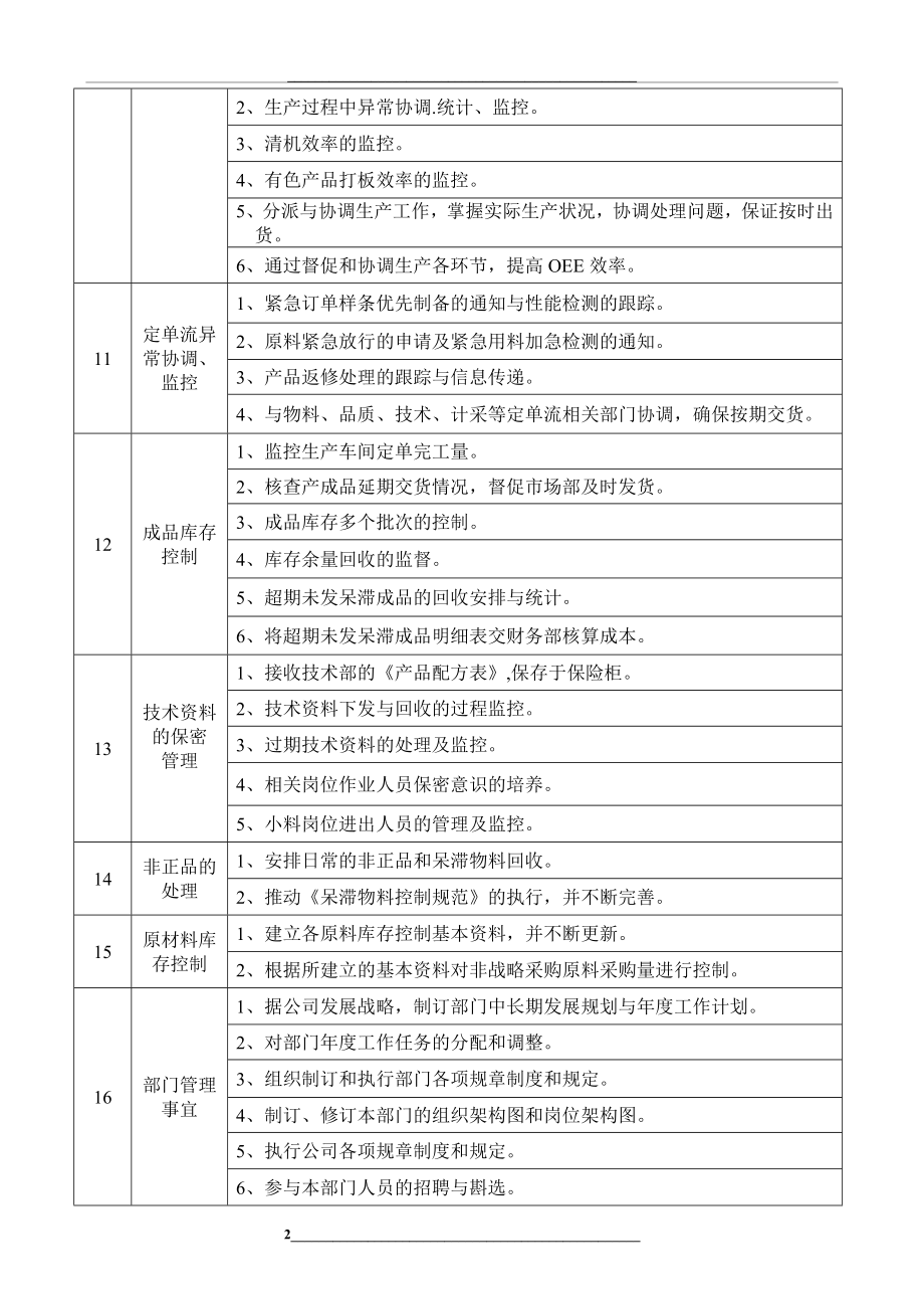 部门职能表(PMC部).doc_第2页