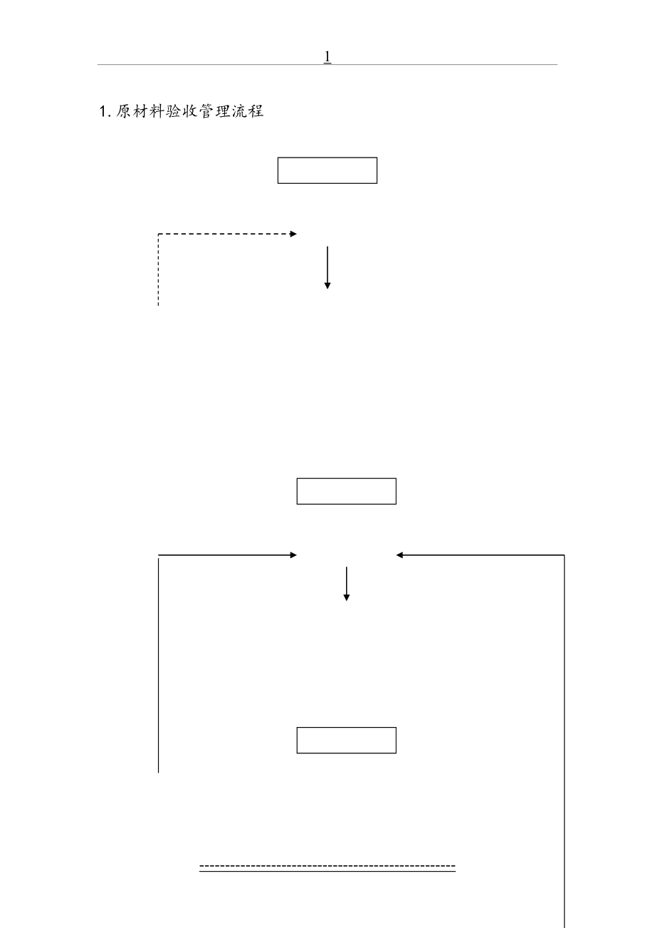 质量检验控制流程图(1).doc_第2页