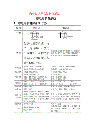 高考化学原电池和电解池专题.doc