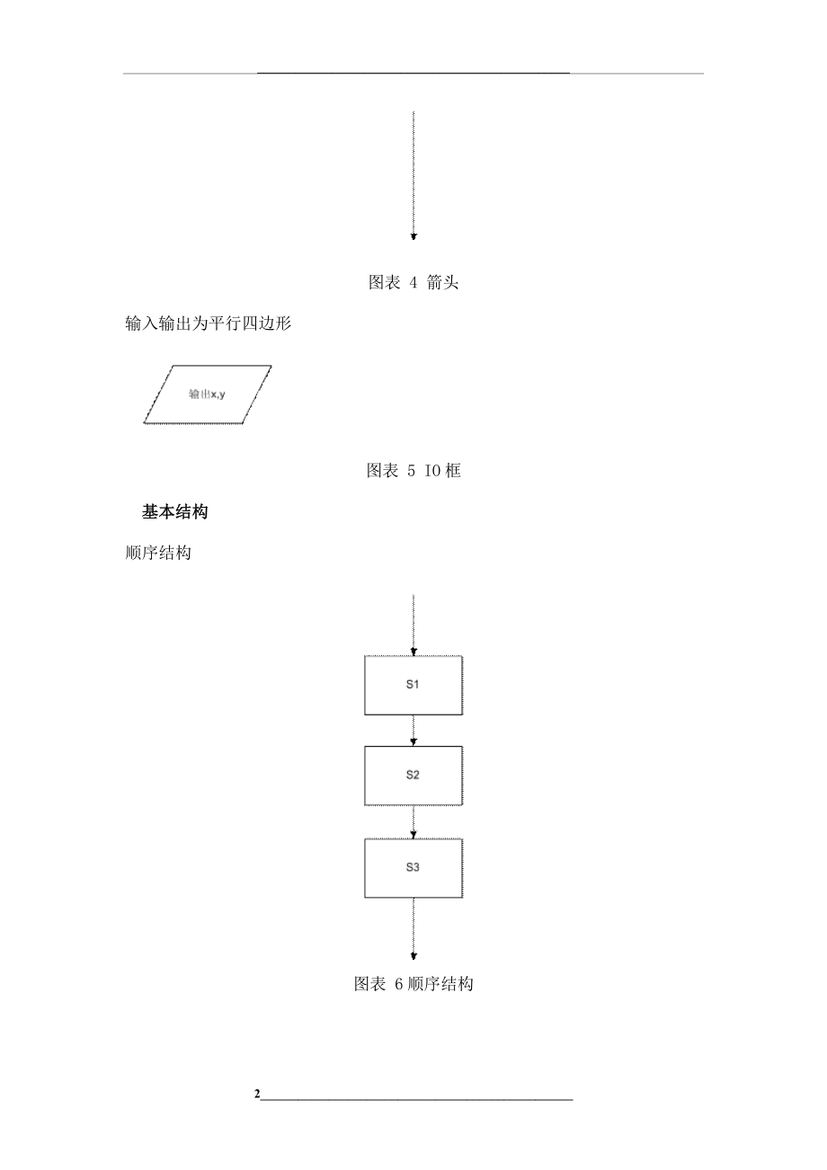 流程图基本规则.doc_第2页