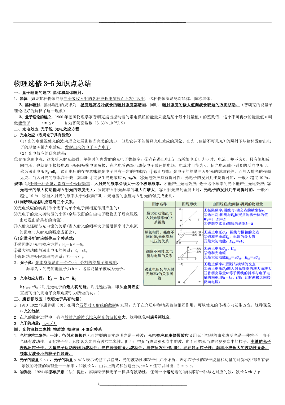 物理选修3-5知识点回结.doc_第1页