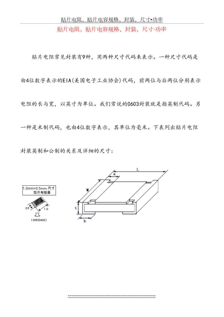 贴片电阻、贴片电容规格、封装、尺寸.doc_第2页