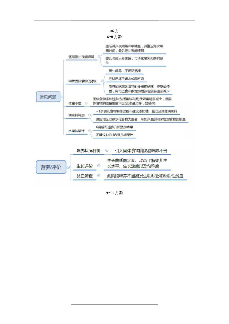 0~3岁婴幼儿喂养建议(基层医师版).doc_第1页