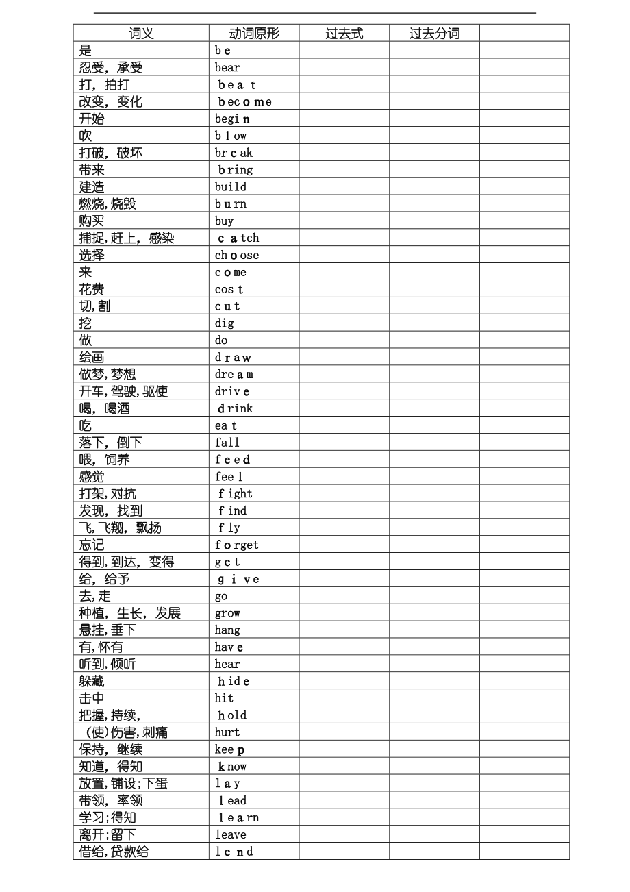 八年级过去式过去分词表1.doc_第1页