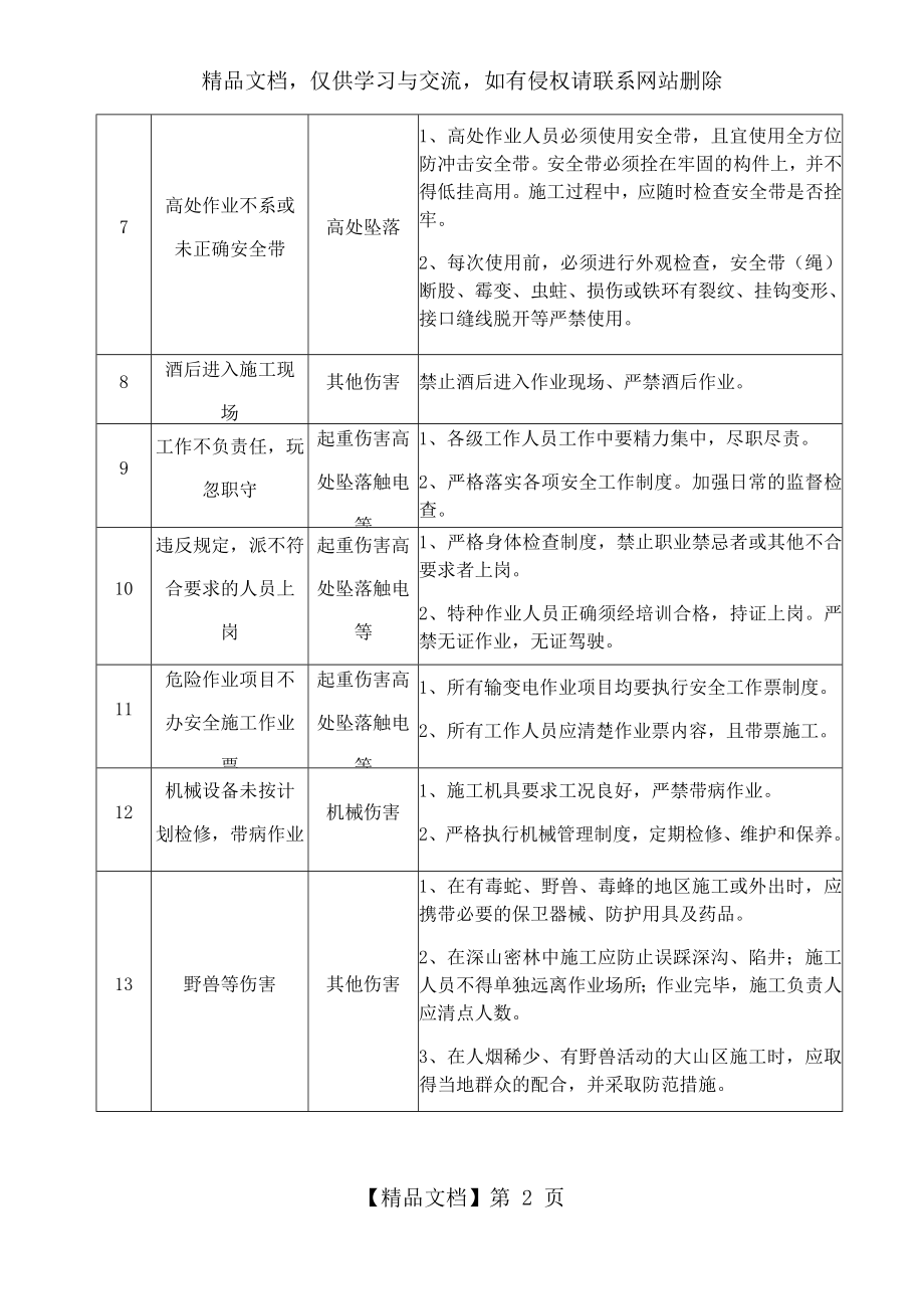 施工安全风险分析及预防措施.docx_第2页