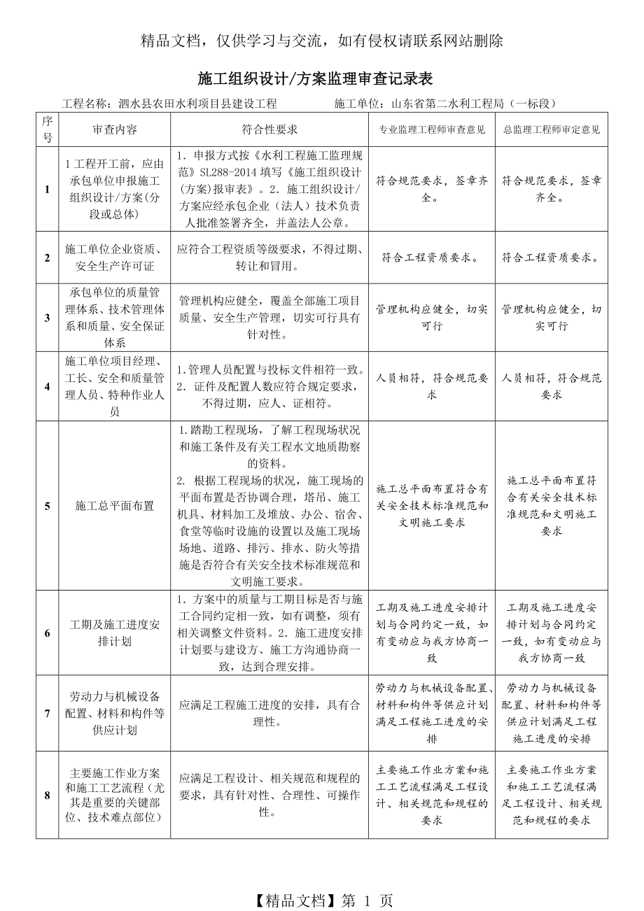 施工组织设计监理审查记录.doc_第1页