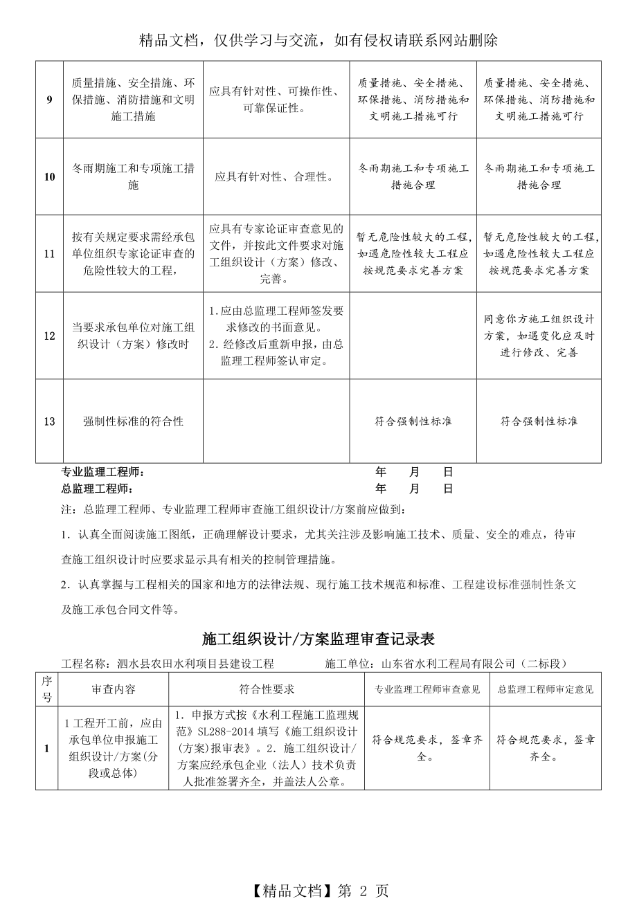 施工组织设计监理审查记录.doc_第2页