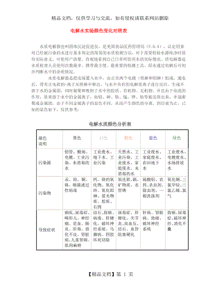 电解水实验颜色变化对照表.doc