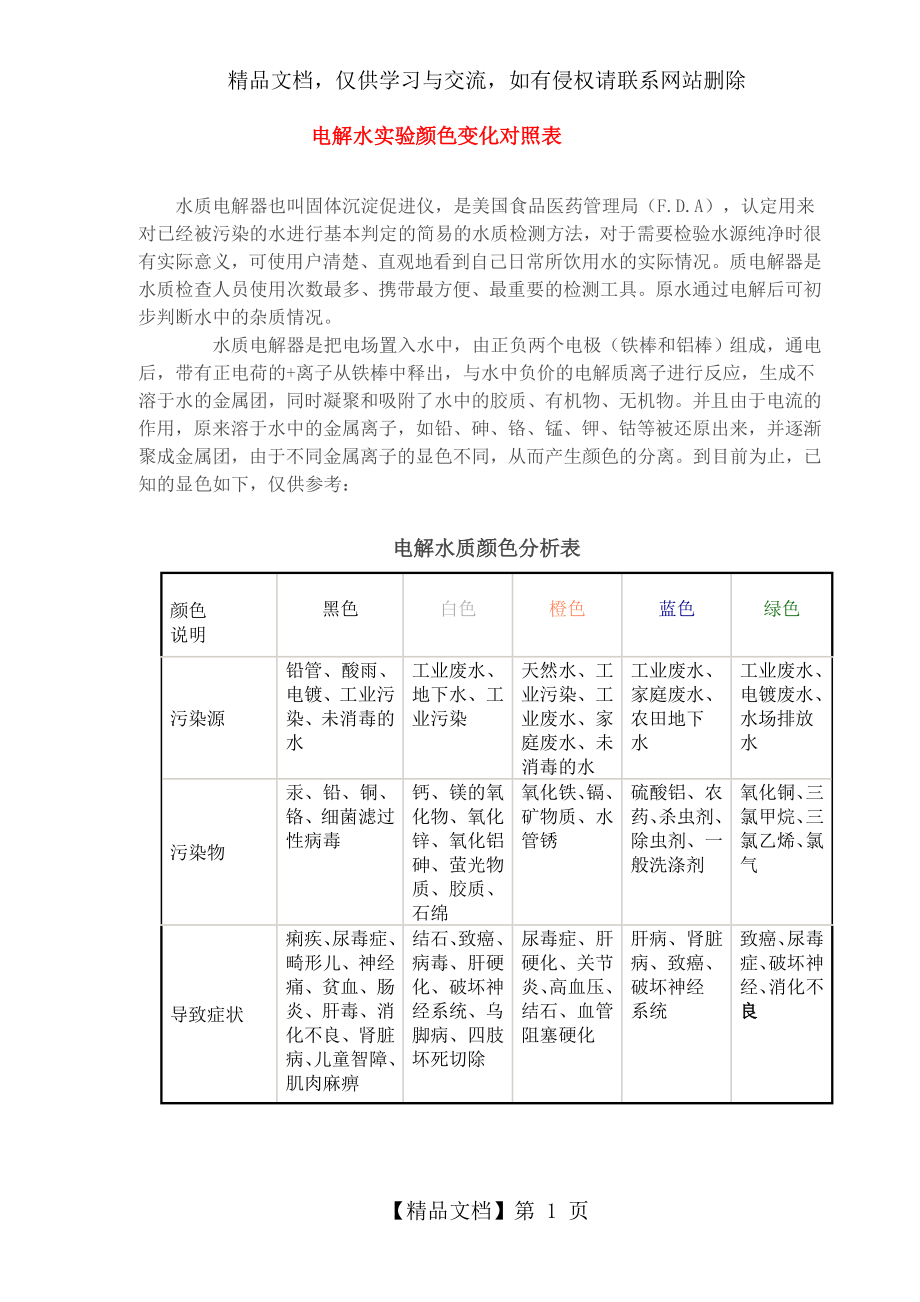 电解水实验颜色变化对照表.doc_第1页