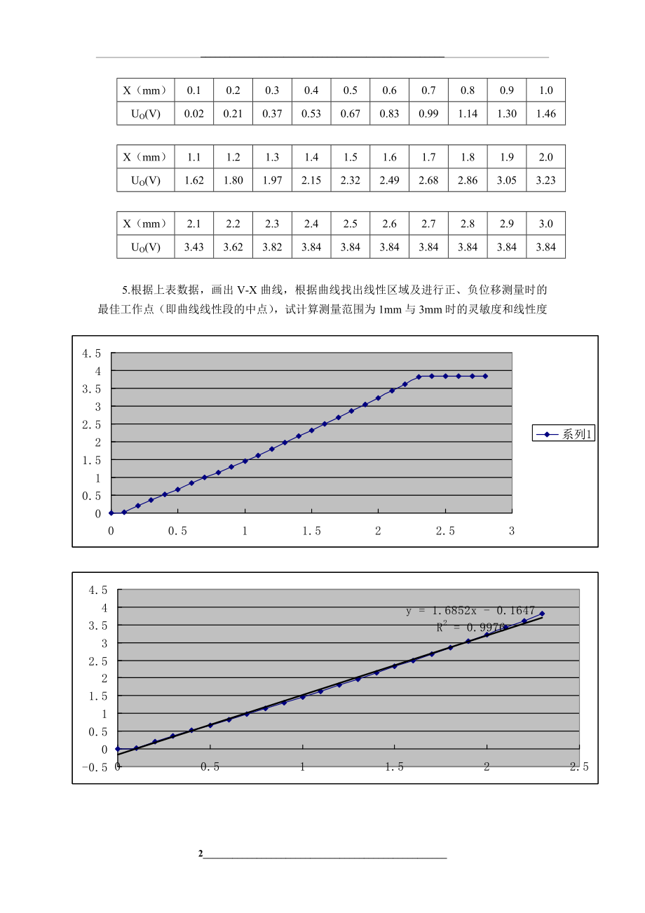 电涡流传感器的位移特性实验报告.doc_第2页