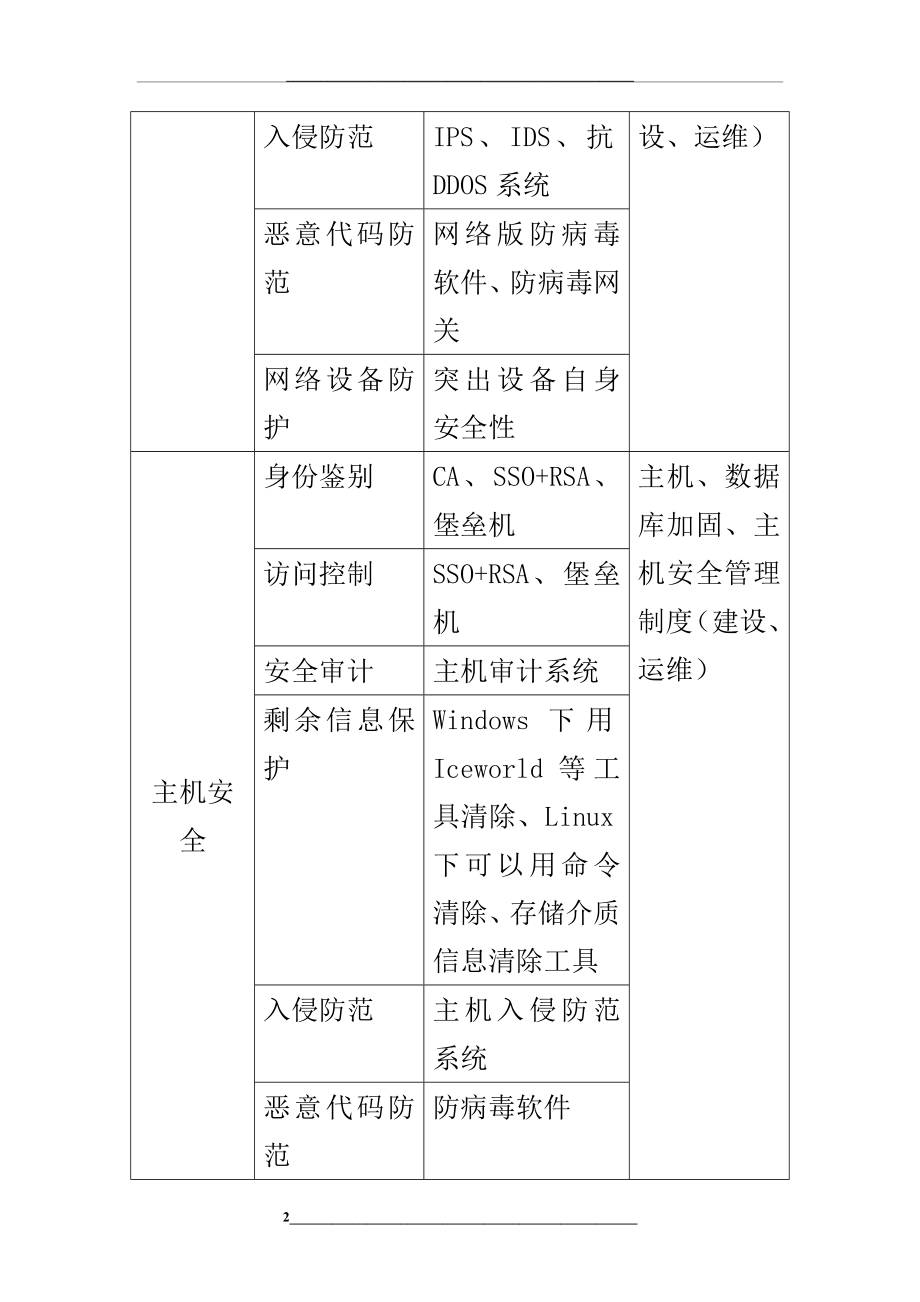 等级保护建设产品对应表.docx_第2页