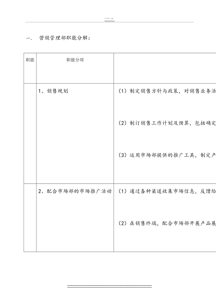 营销管理部部门及岗位职责.doc_第2页