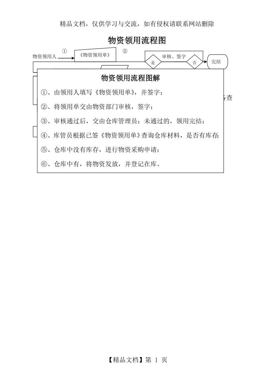 物资领取流程图.doc_第1页