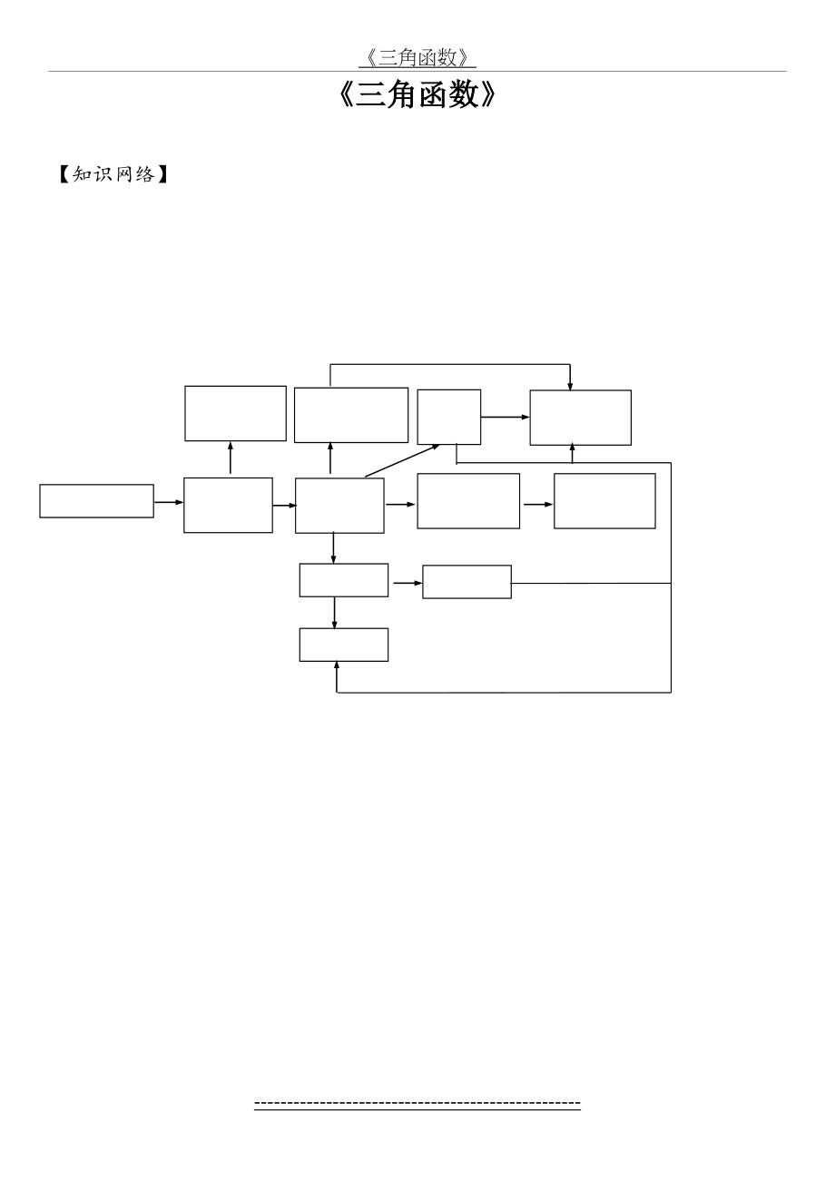 高中数学必修4三角函数知识点归纳总结【经典】.doc_第2页