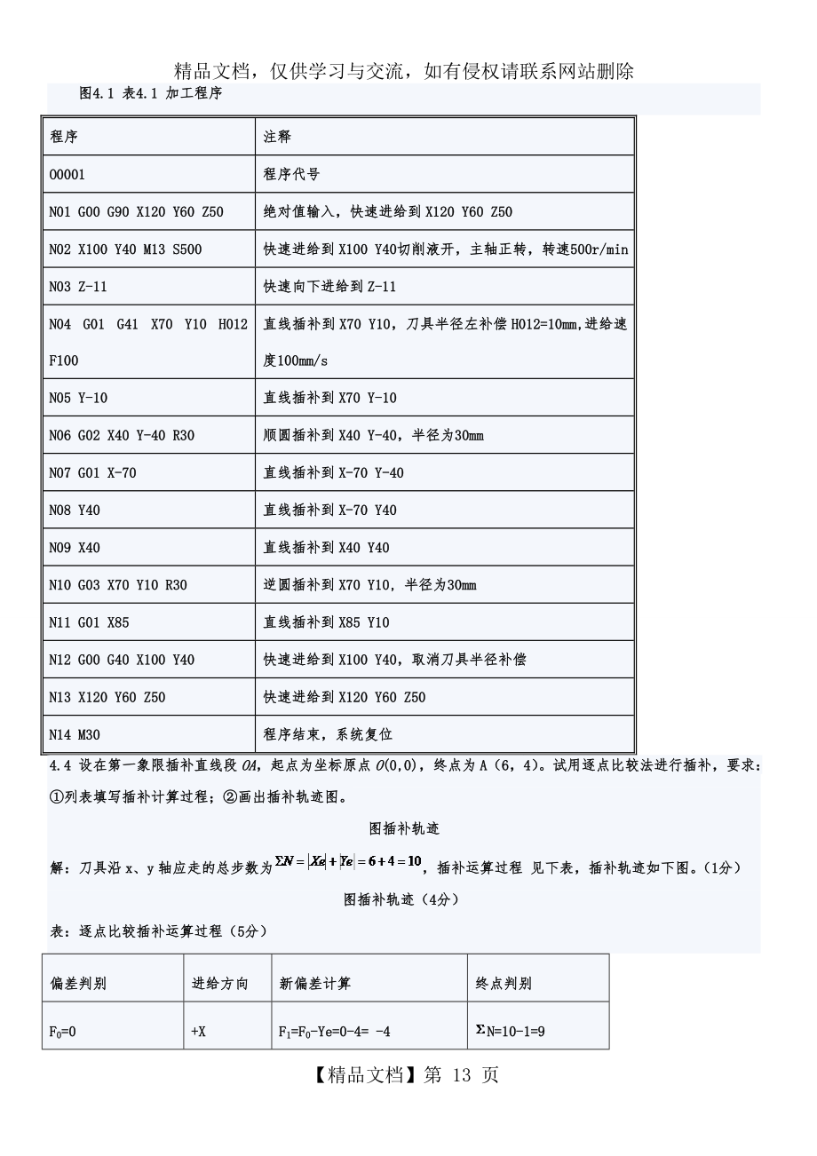 机床数控技术复习与考试-试题及答案大全..doc_第2页