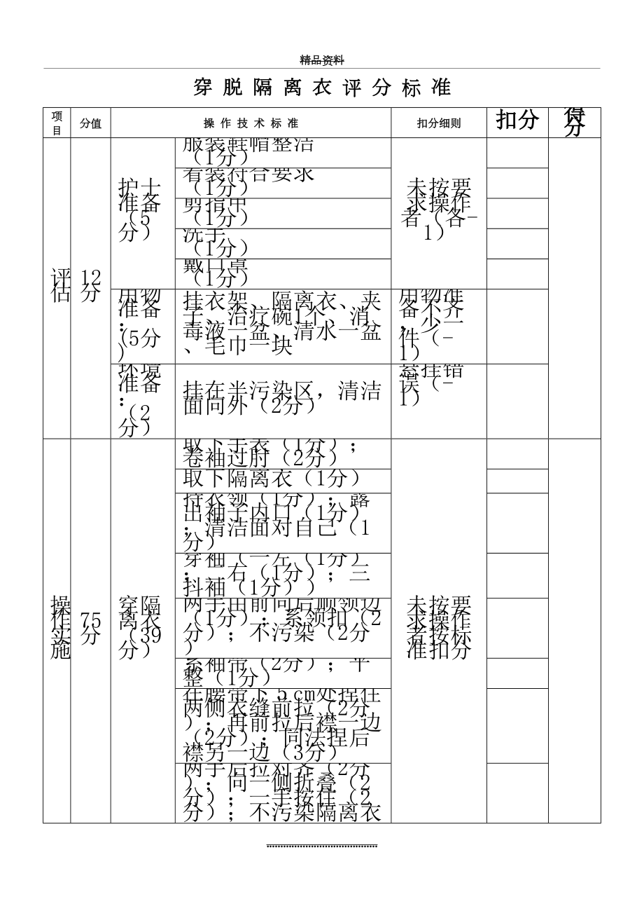 最新(最新)穿脱隔离衣操作评分标准.doc_第2页