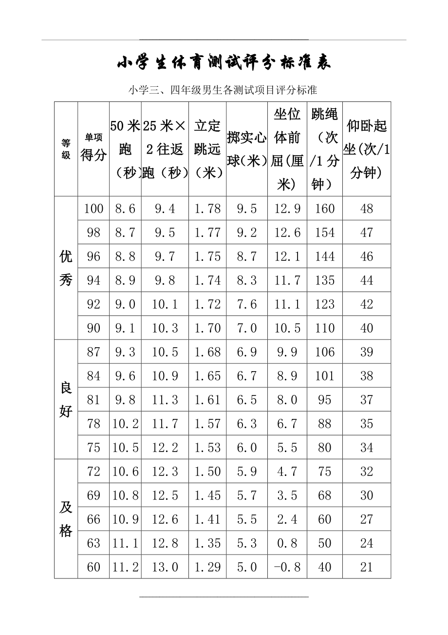 1-6年级体育现场测试评分标准.doc_第1页