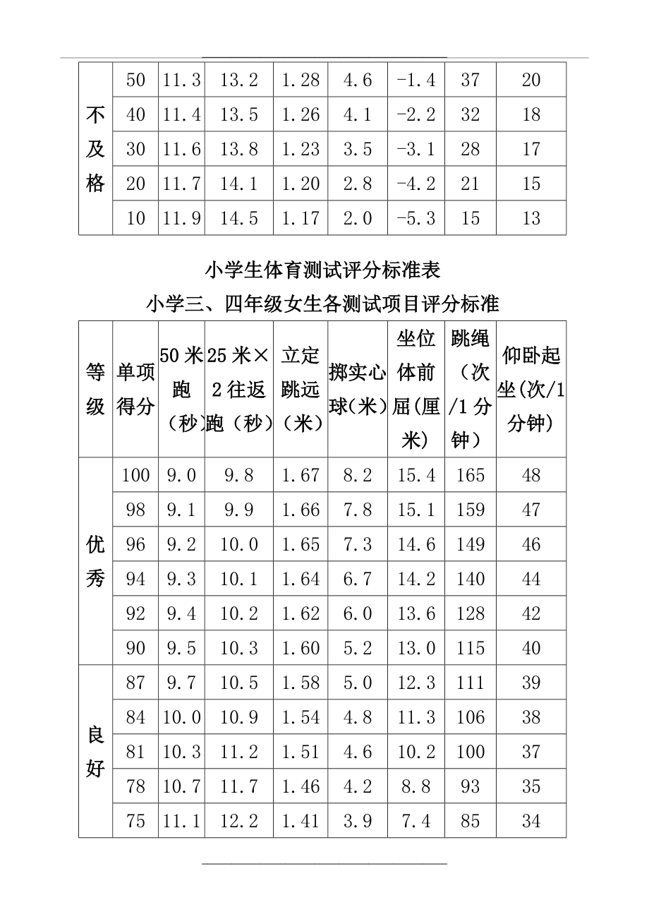 1-6年级体育现场测试评分标准.doc_第2页