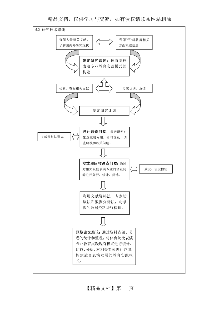 研究技术路线.doc_第1页