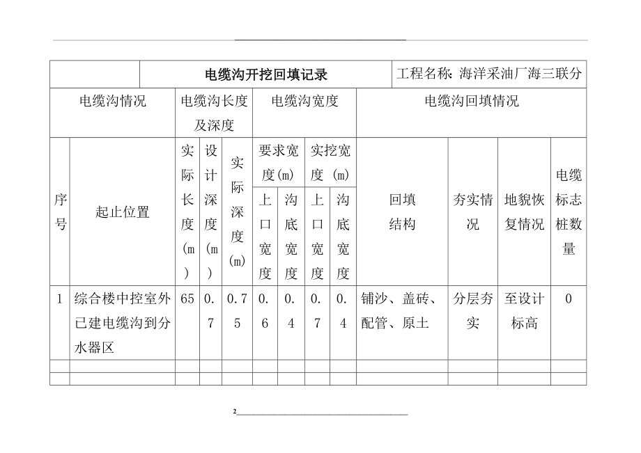 电缆沟开挖及回填记录.docx_第2页