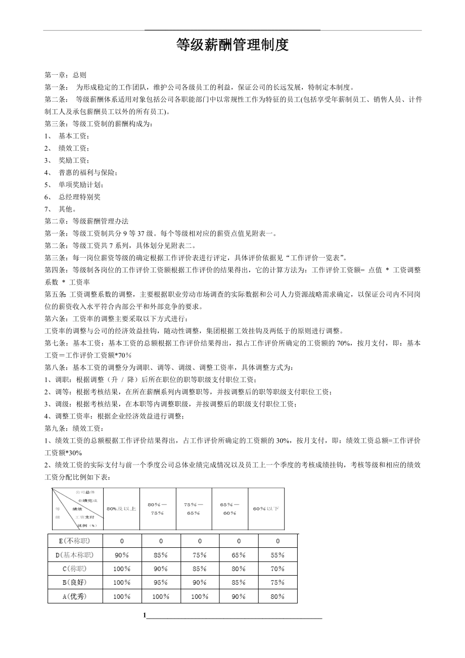 等级薪酬制度(完整).doc_第1页