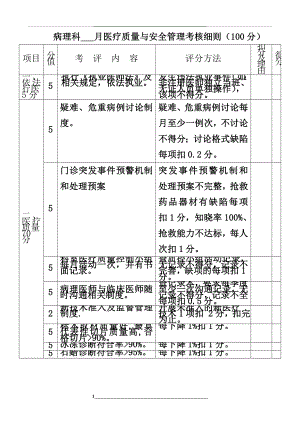 病理科医疗质量与安全考核细则.doc