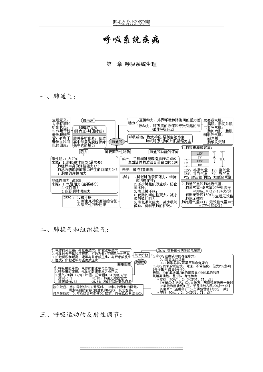 西医综合·呼吸系统疾病(生理+病理+内科+外....doc_第2页