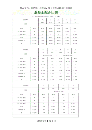 最新最全混凝土配比表.doc