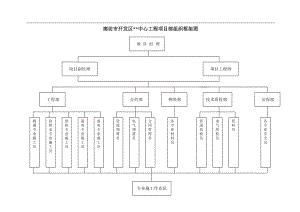 电气施工组织设计 工程中心机电设备安装工程施工组织设计方案 组织框架图.docx