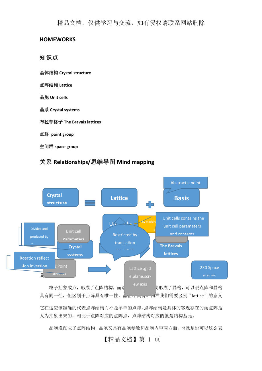 晶体学基础知识点及思维导图.docx_第1页