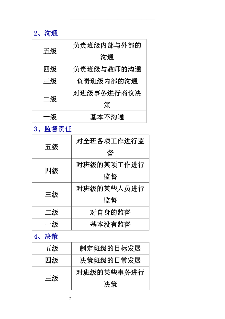 职位评价与衡量-要素计点法.doc_第2页