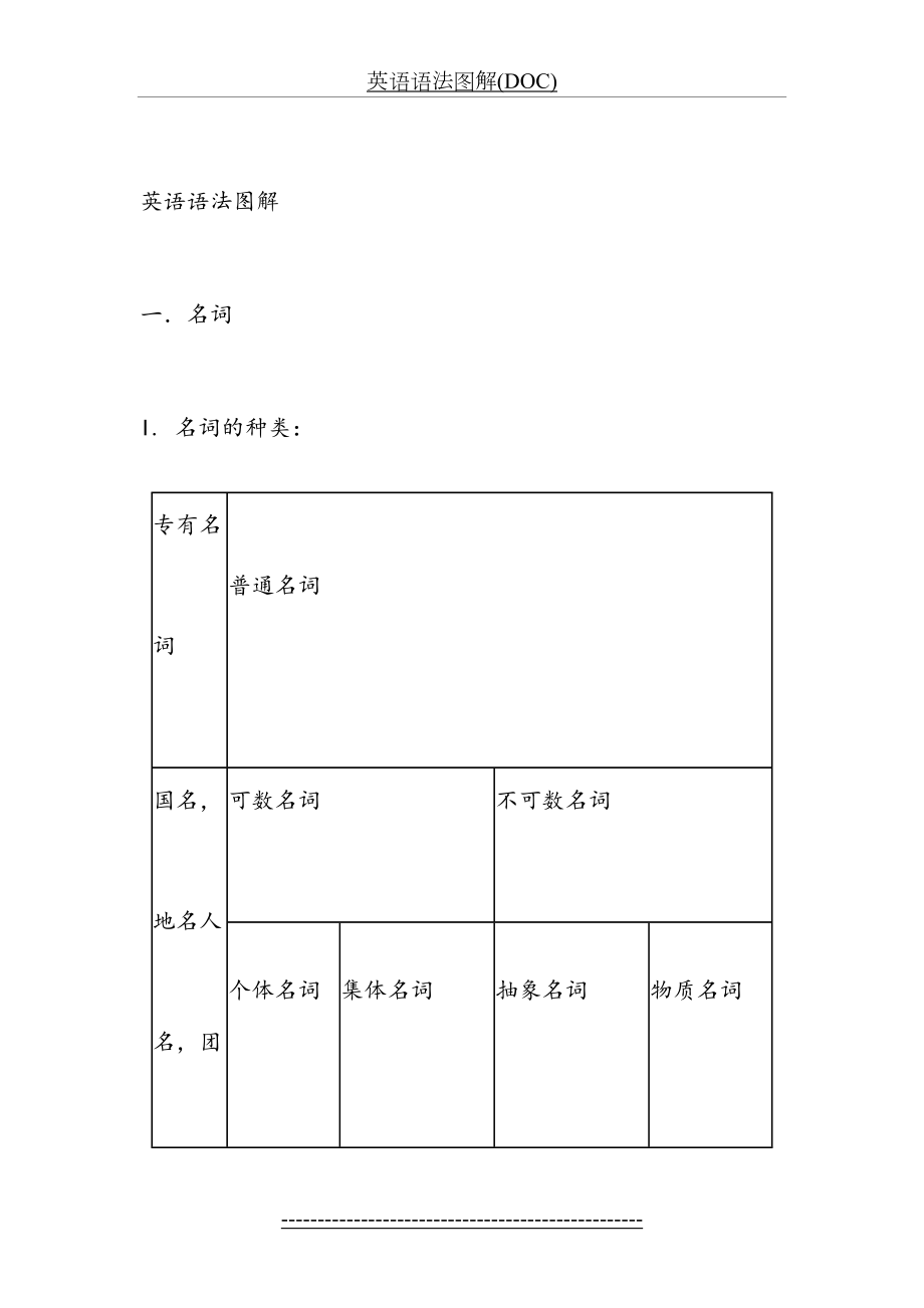 英语语法图解(DOC).doc_第2页