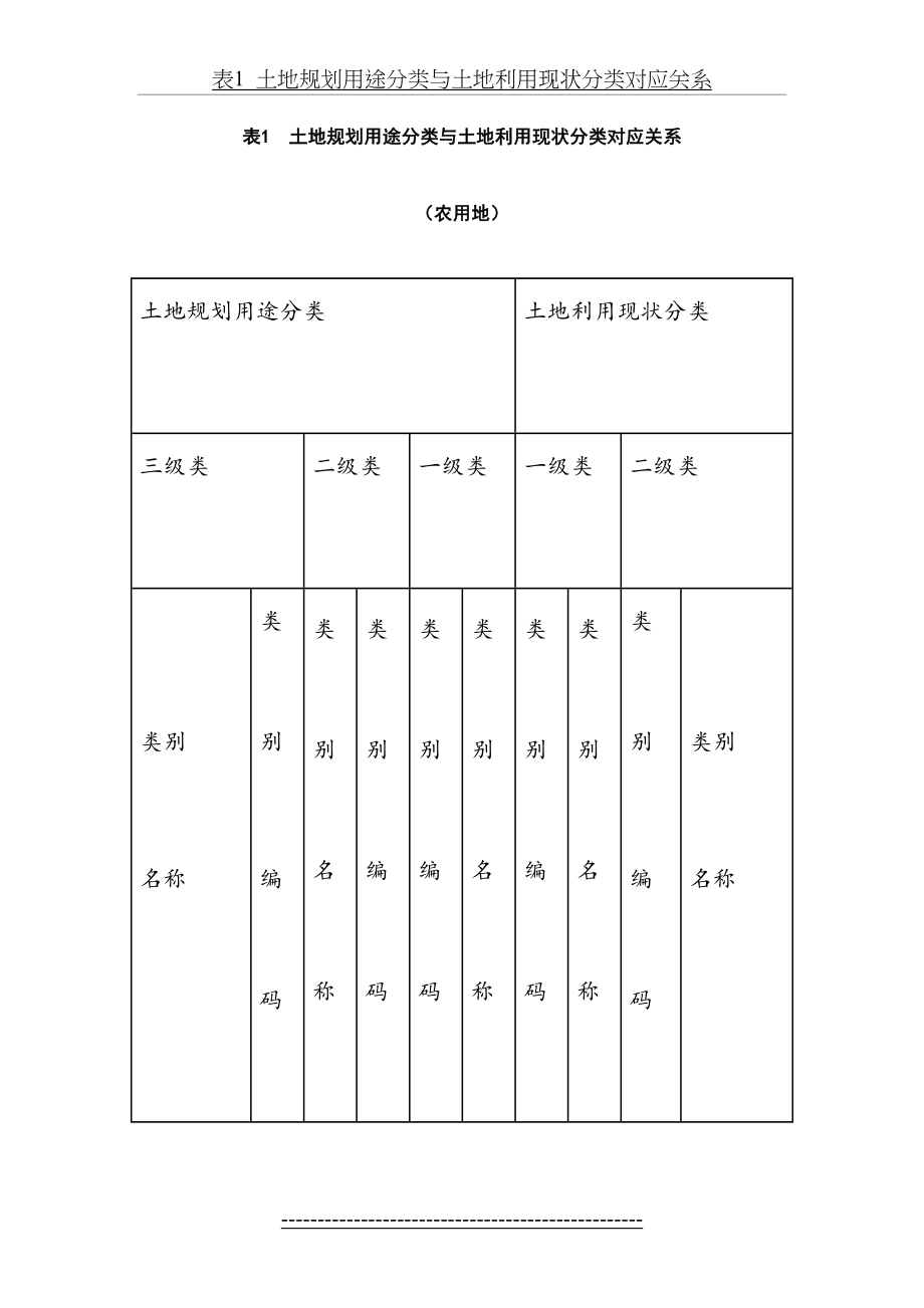 表1土地规划用途分类与土地利用现状分类对应关系.doc_第2页