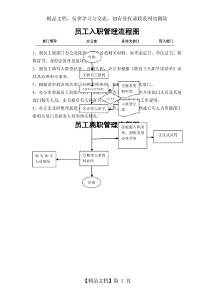 新员工入职离职手续.doc