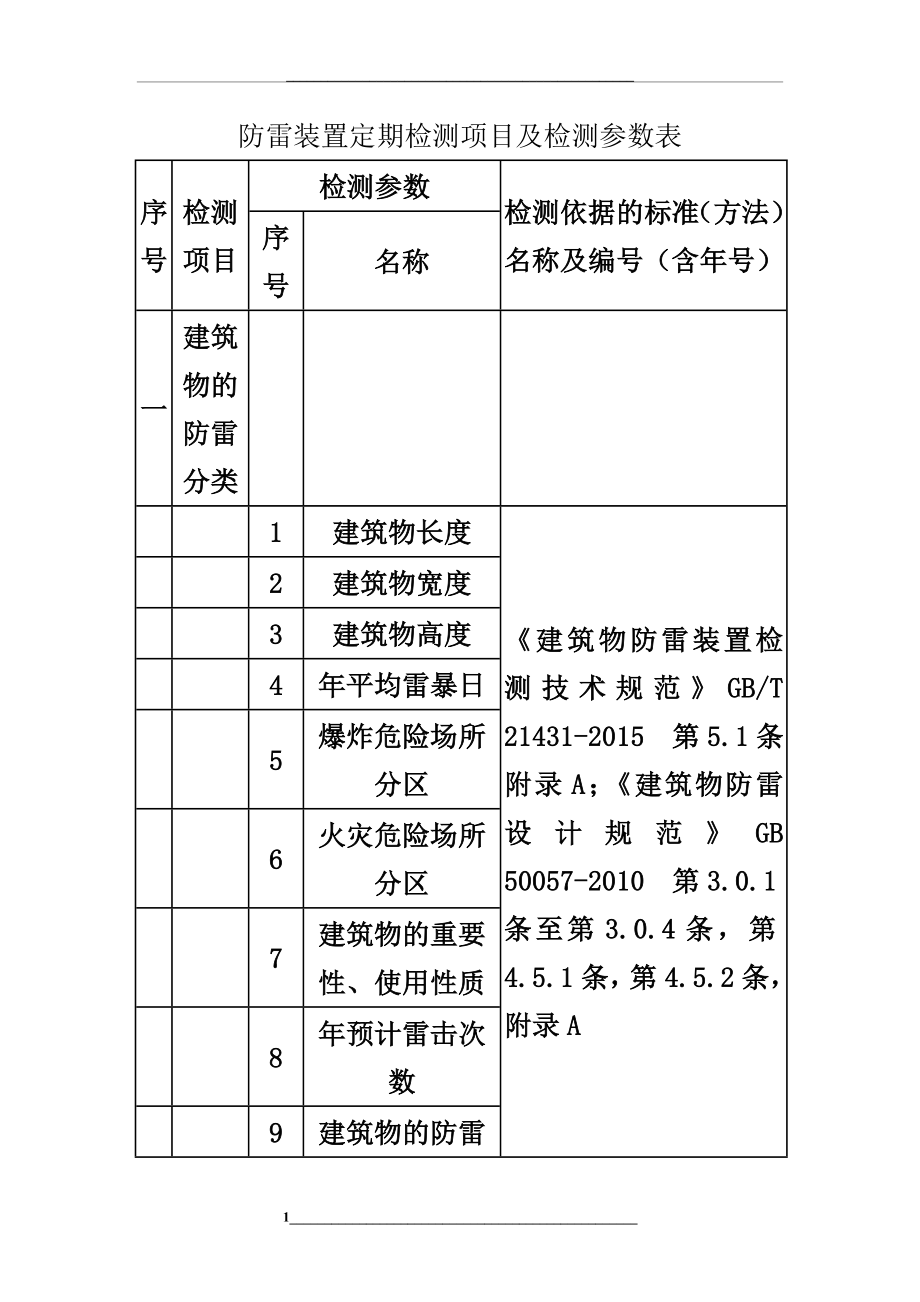 防雷装置定期检测项目及检测参数表.doc_第1页