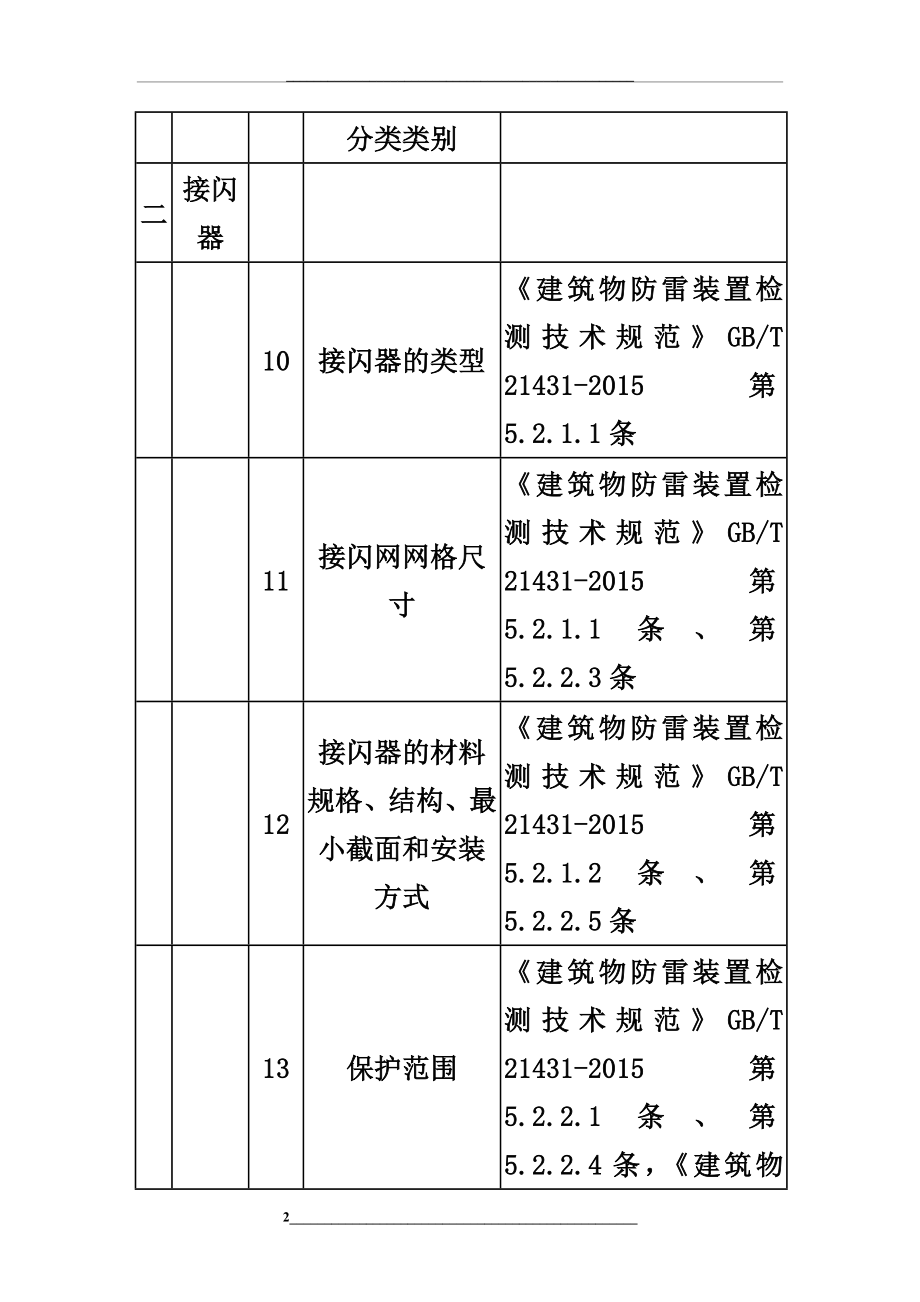 防雷装置定期检测项目及检测参数表.doc_第2页