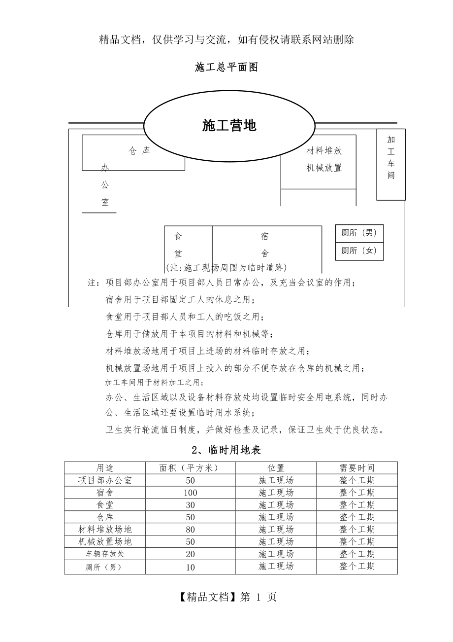 施工总平面图及临时用地表.doc_第1页